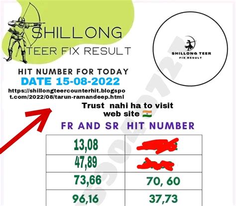teer shillong counter.blogspot.com|Reputed Counters .
